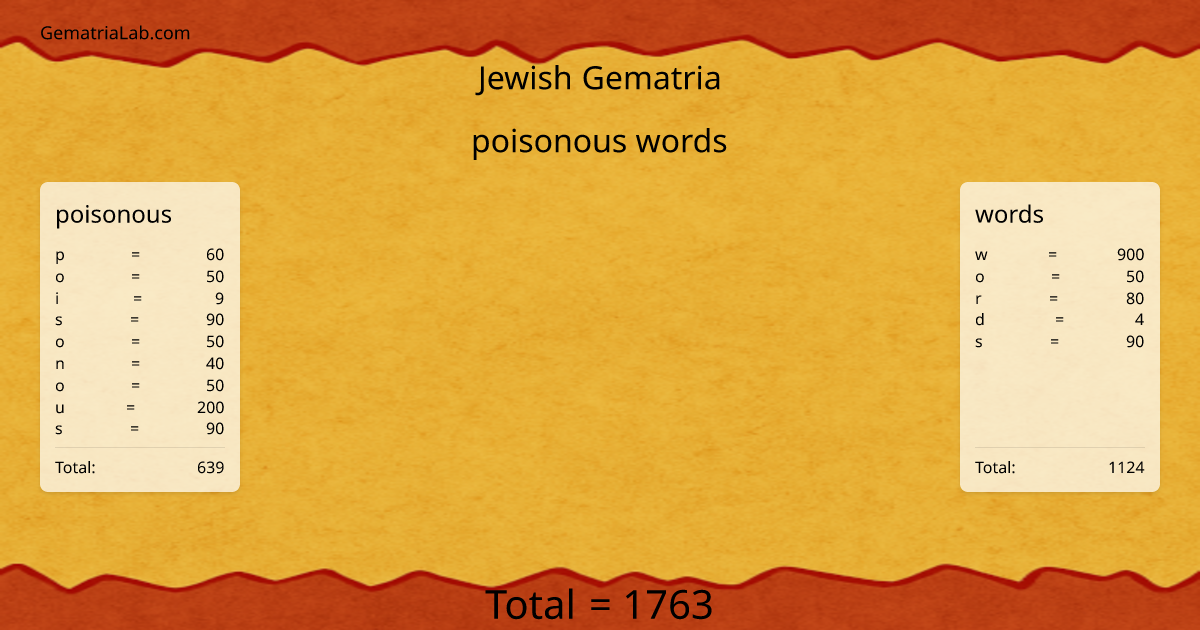 poisonous words in jewish Gematria
